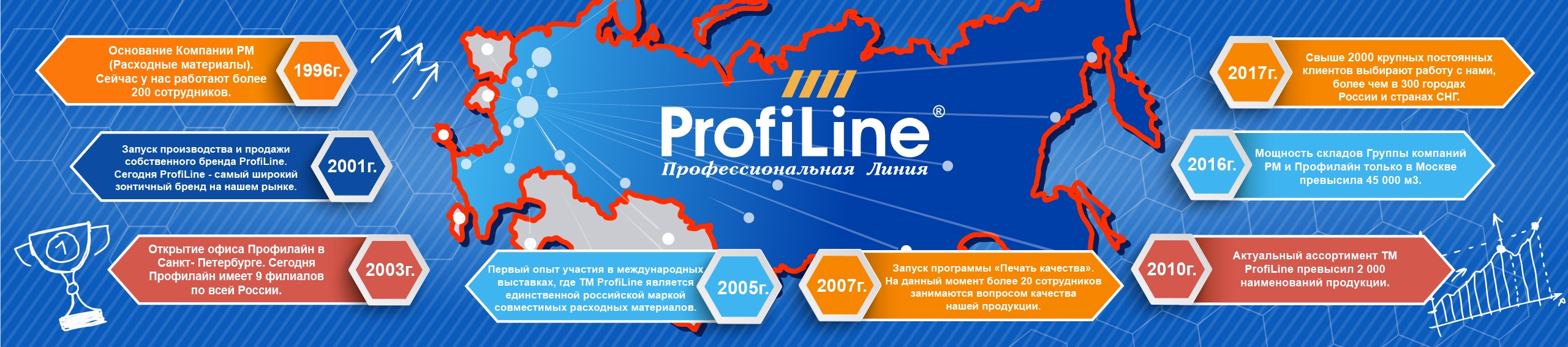 Картридж ProfiLine MLT-D205S (PL-MLT-D205S) для принтеров Samsung ML-3310D/ 3710DN/ SCX-4833FR/ 5637FR/ 5737FR 2000 страниц (S-VOLUME)